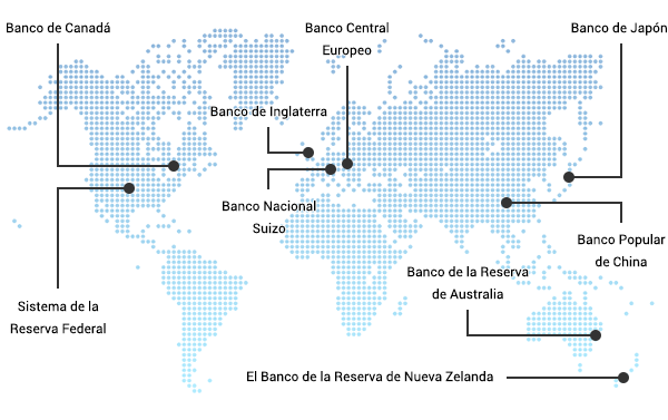 Bancos Centrales de todo el mundo